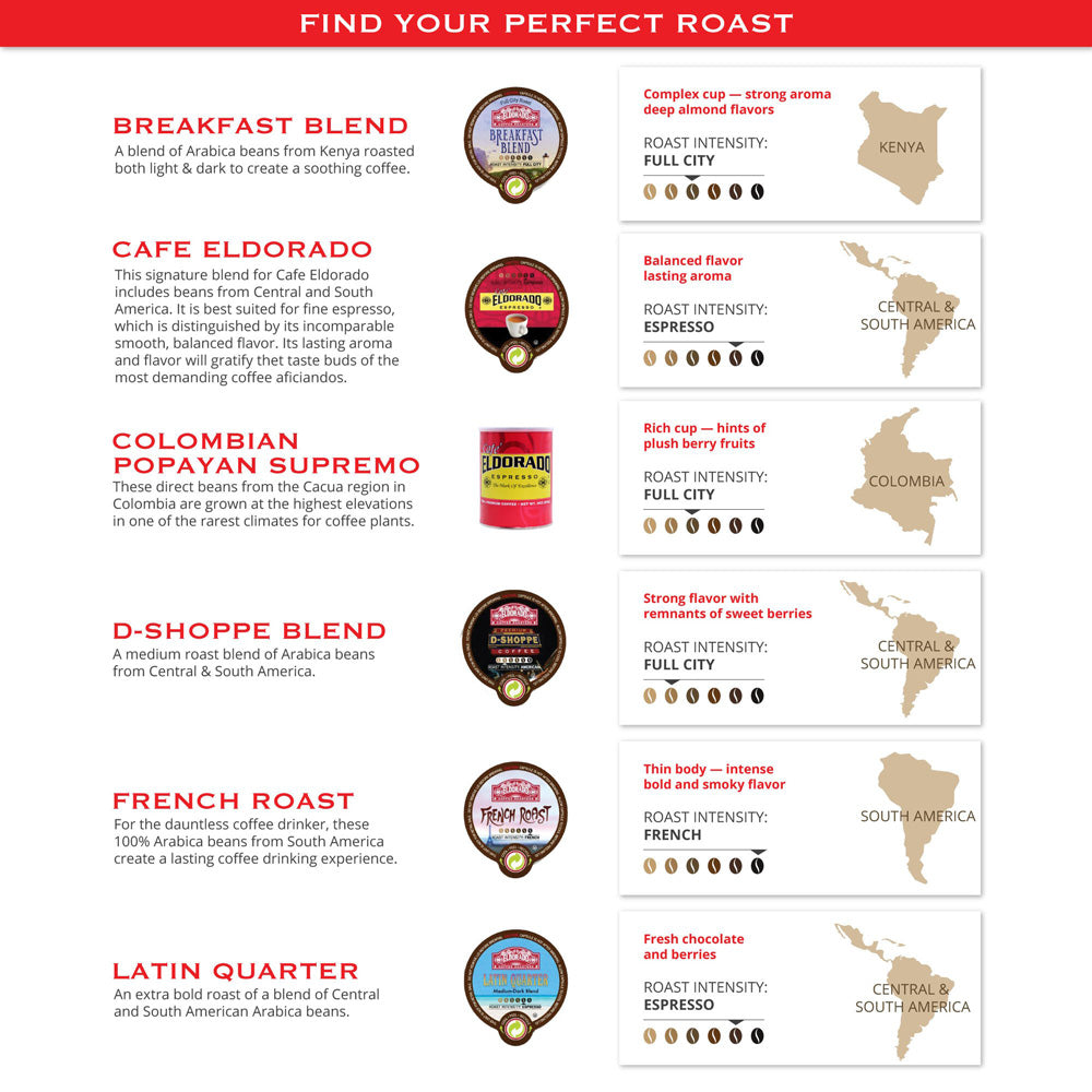 "Seven different roasts of Don Francisco coffee displayed with flavor profiles and intensity level."