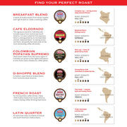 A guide featuring seven different roasts of coffee by [Your Brand Name] with descriptions, flavor profiles, intensity levels, and countries of origin. 
